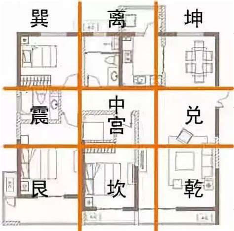 风水方向|如何确定房屋的九宫位？三六风水网